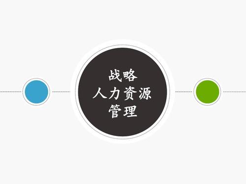 玩轉ppt——人力資源管理ppt高質量模板