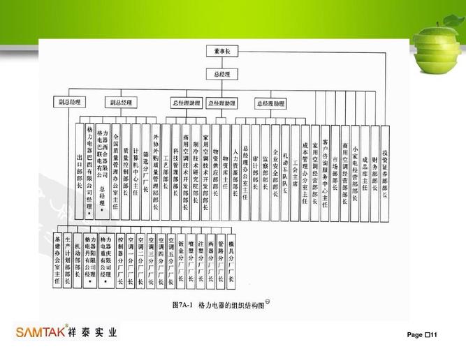 格力人力資源戰略管理ppt