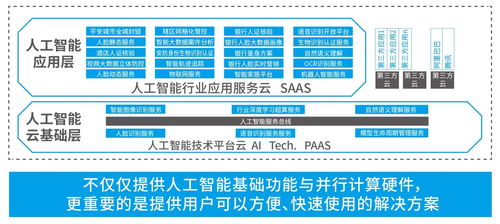 云從科技正式發布國家人工智能基礎資源公共服務平臺