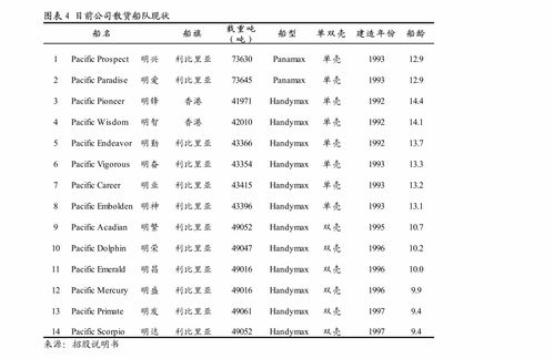 東吳證券 環保工程及服務行業周報 全國碳市場上線在即,填埋氣資源化受益ccer彈性大 行業分析 慧博投研資訊