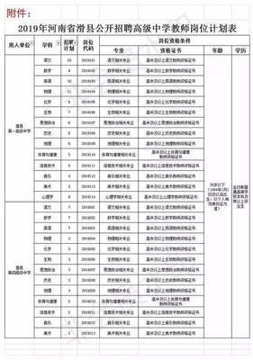 滑縣招聘教師144名,全供事業編制,請相互轉告!