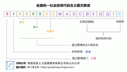 營業執照稅號91330902MADCB2GQ1C:滑縣佳信人力資源服務舟山分公司