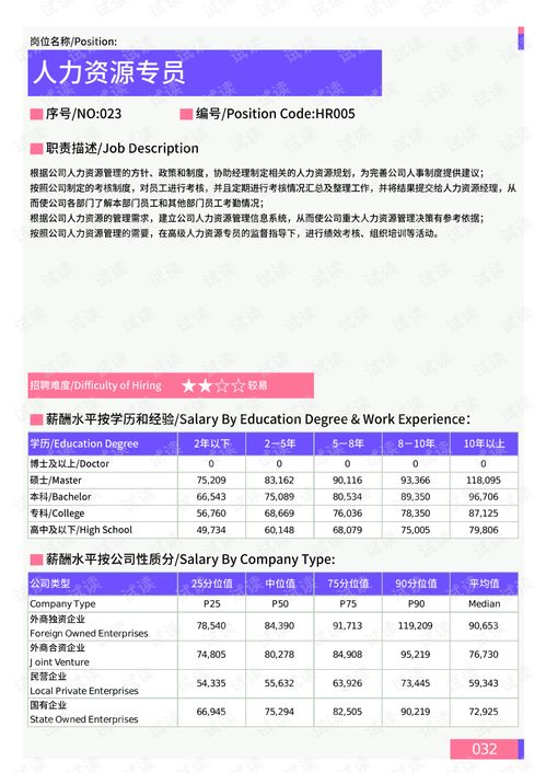 2021年薪酬報告系列之湛江地區人力資源部門崗位薪酬水平報告.pdf.pdf 互聯網文檔類資源 csdn下載