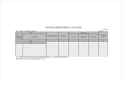 滑縣人力資源和社會保障局2020年度部門決算公開說明