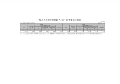 滑縣人力資源和社會保障局2020年度部門決算公開說明